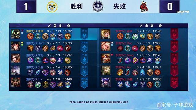 平的提升 平的提升