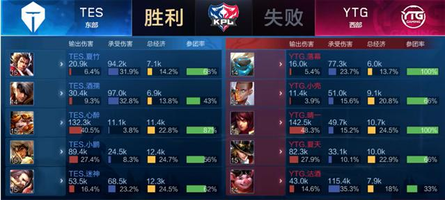 过渡进攻与 过渡进攻与